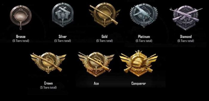 Berikut Ini Tingkatan Rank Pubg Mobile 2021 Untuk Yang Mau Push Rank