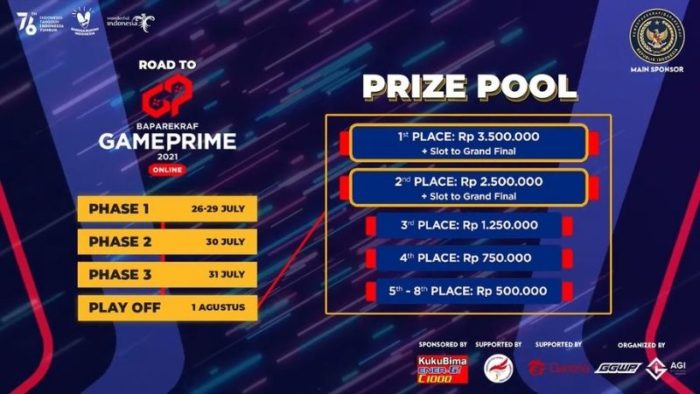 Ini Dia Hasil Group Draw Road To Baparekraf Game Prime 2021