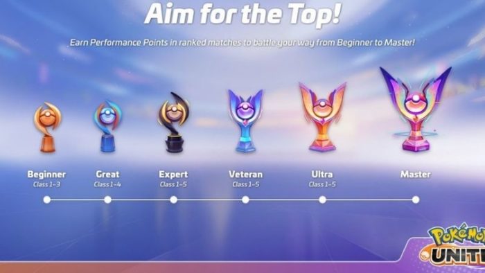 tips mendapatkan rank di pokemon unite untuk oemula