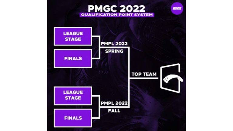 Кто стал mvp pmgc 2022