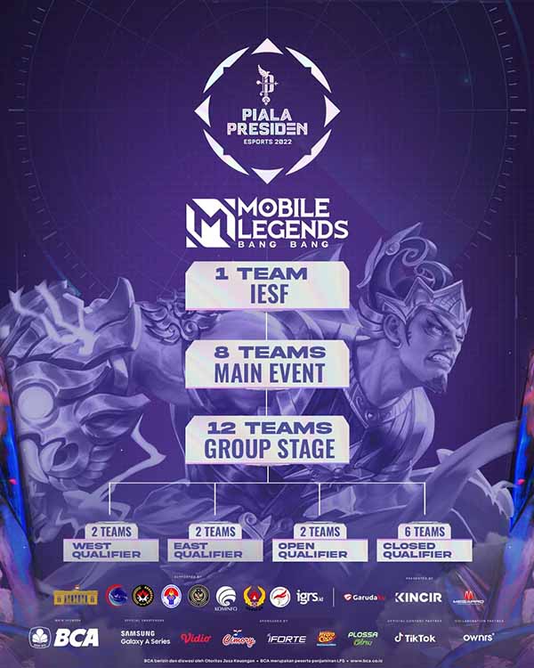 Peserta Closed Qualifier 2022 Mlbb