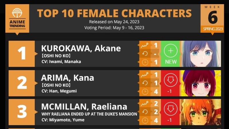 Anime Trending Character Champions League 2023 - Saimoe Wiki-demhanvico.com.vn